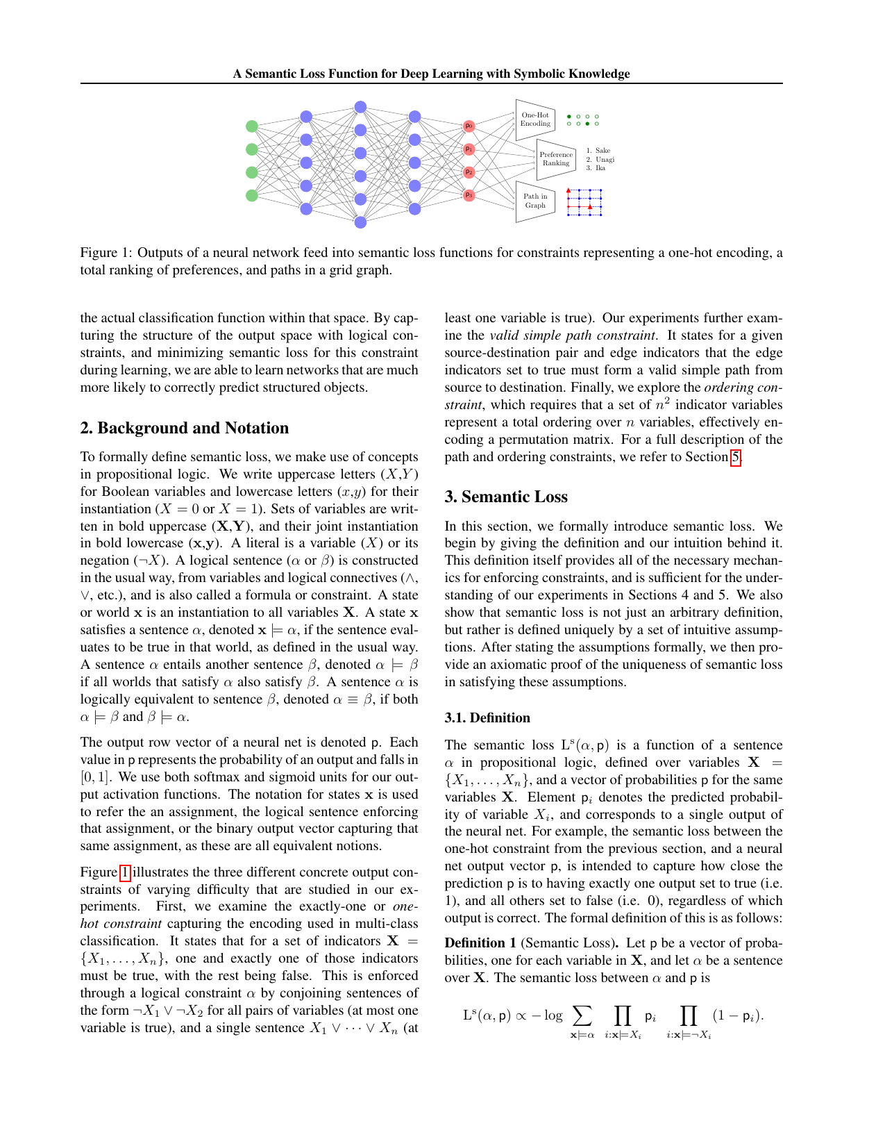 Semantic Loss Figure 1