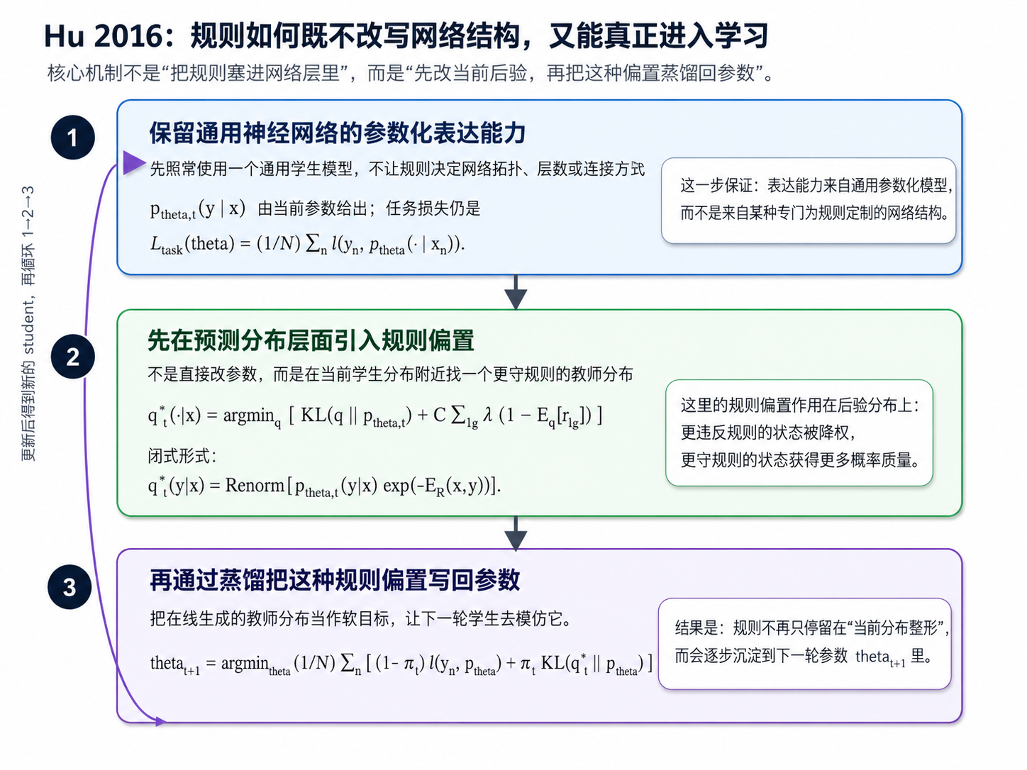 Hu 2016 的三步注入机制图