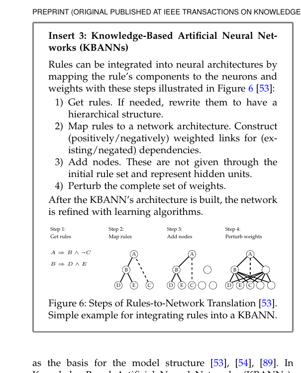 Insert 3 / Figure 6: KBANN Rules-to-Network Translation