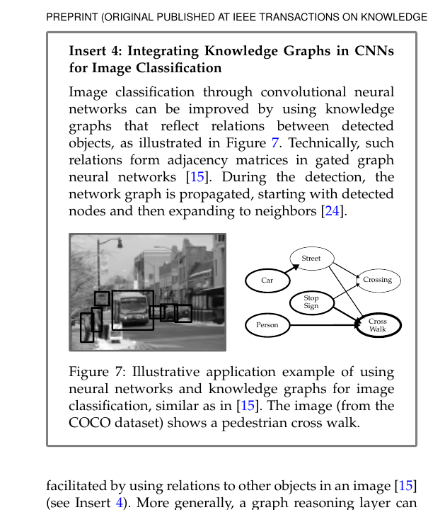 Insert 4 / Figure 7: Integrating Knowledge Graphs in CNNs