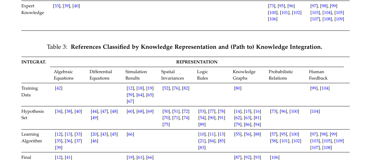 Table 3: References Classified by Knowledge Representation and Integration